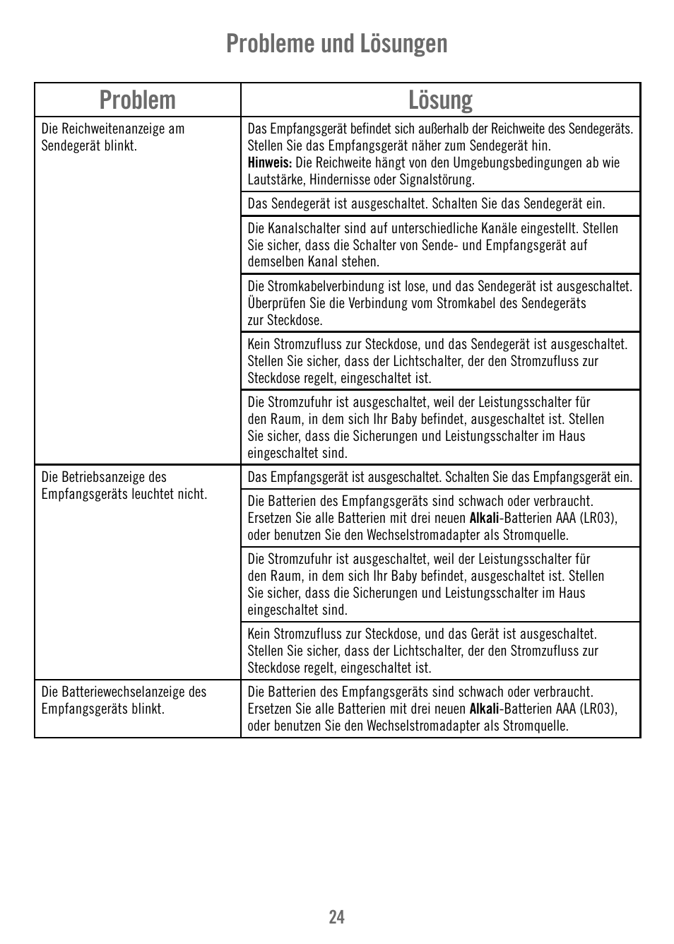 Problem lösung, Probleme und lösungen | Fisher-Price V4341 User Manual | Page 24 / 96