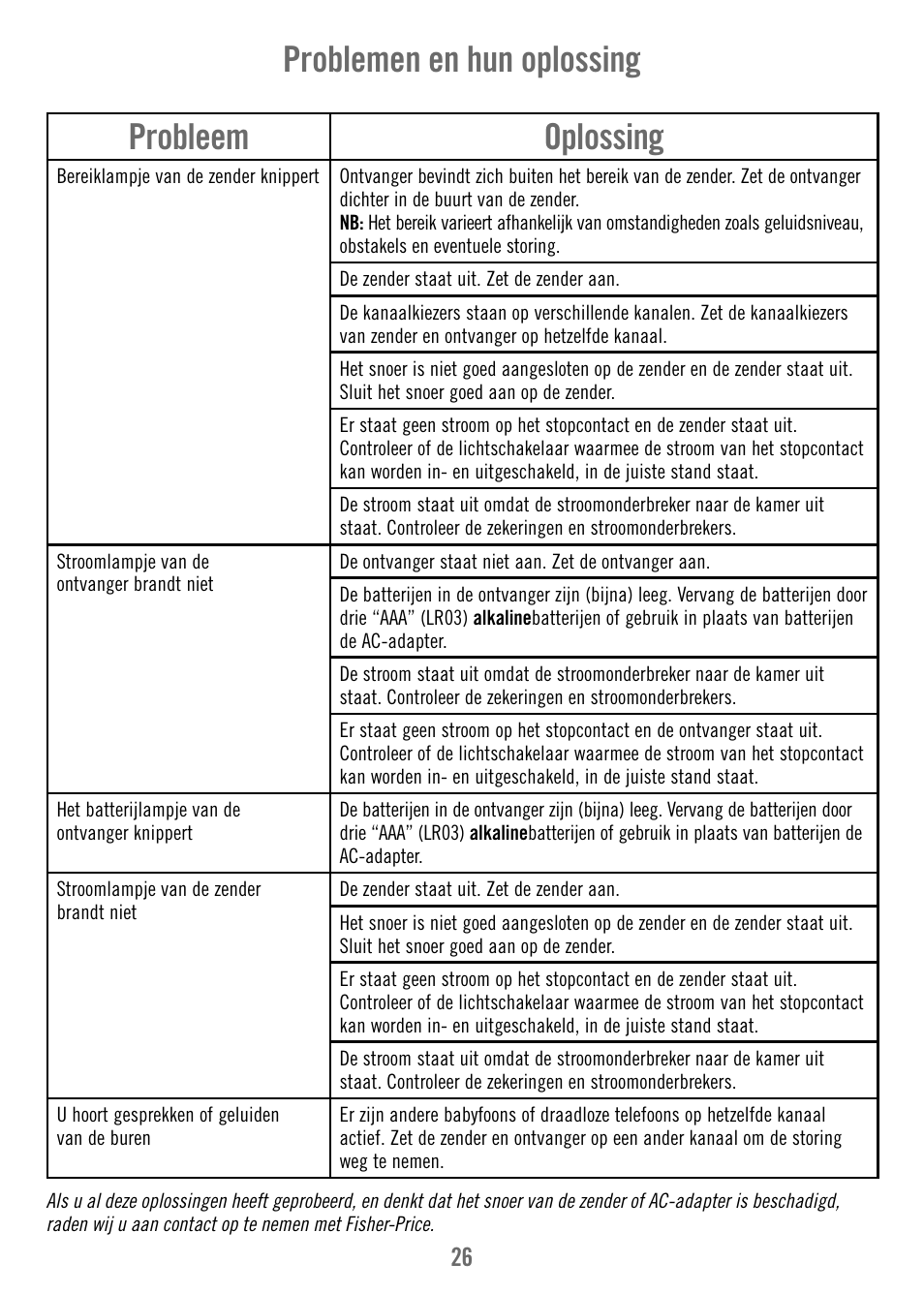 Probleem oplossing, Problemen en hun oplossing | Fisher-Price V4341 User Manual | Page 26 / 96
