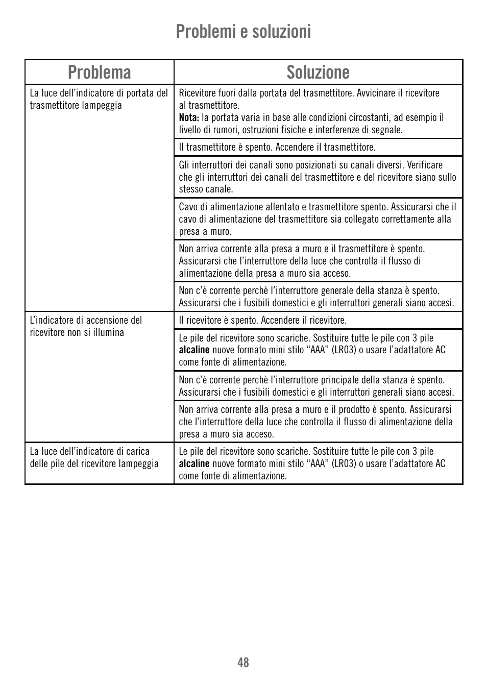 Problema soluzione, Problemi e soluzioni | Fisher-Price V4341 User Manual | Page 48 / 96