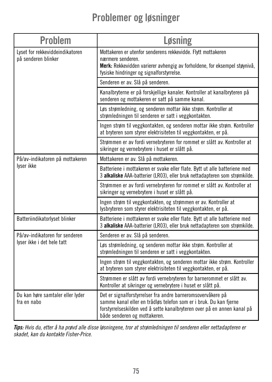 Problem løsning, Problemer og løsninger | Fisher-Price V4341 User Manual | Page 75 / 96