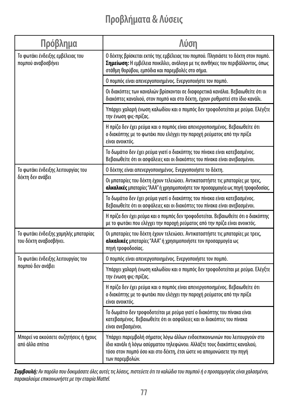 Πρόβλημα λύση, Προβλήματα & λύσεις | Fisher-Price V4341 User Manual | Page 77 / 96