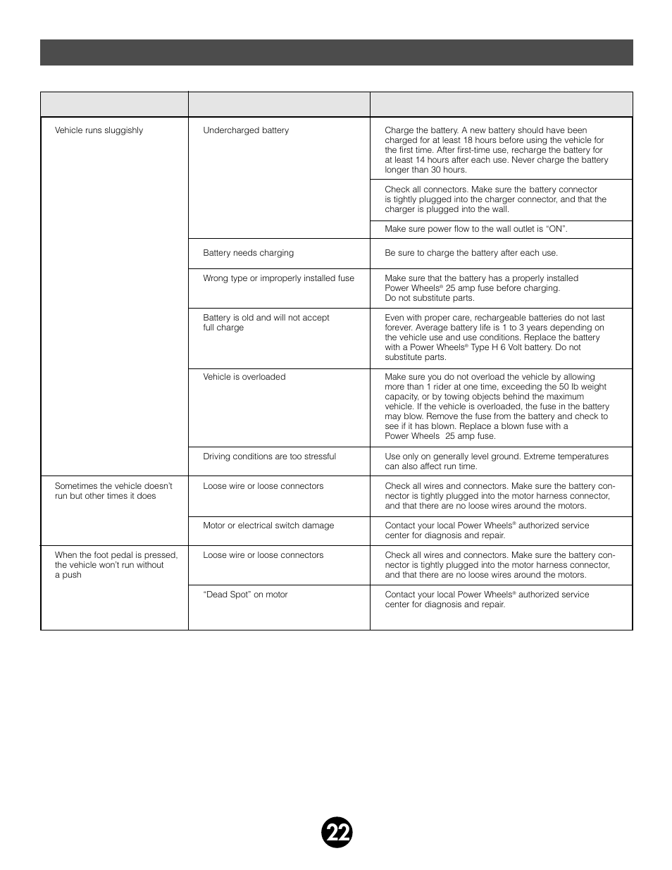 Problems and solutions guide, Problem possible cause solution | Fisher-Price 74598 User Manual | Page 22 / 28