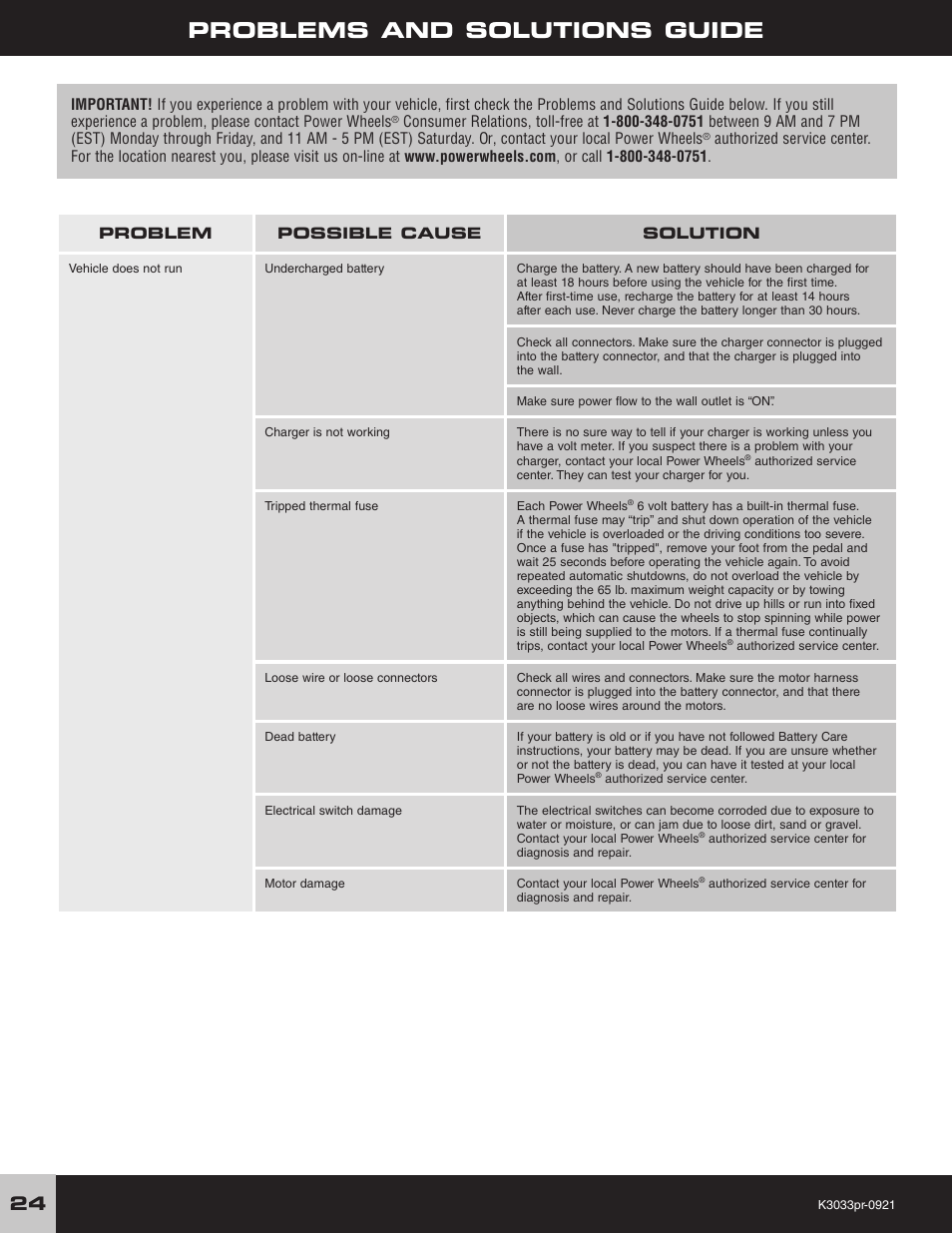 Problems and solutions guide | Fisher-Price POWER WHEELS F-150 User Manual | Page 24 / 28