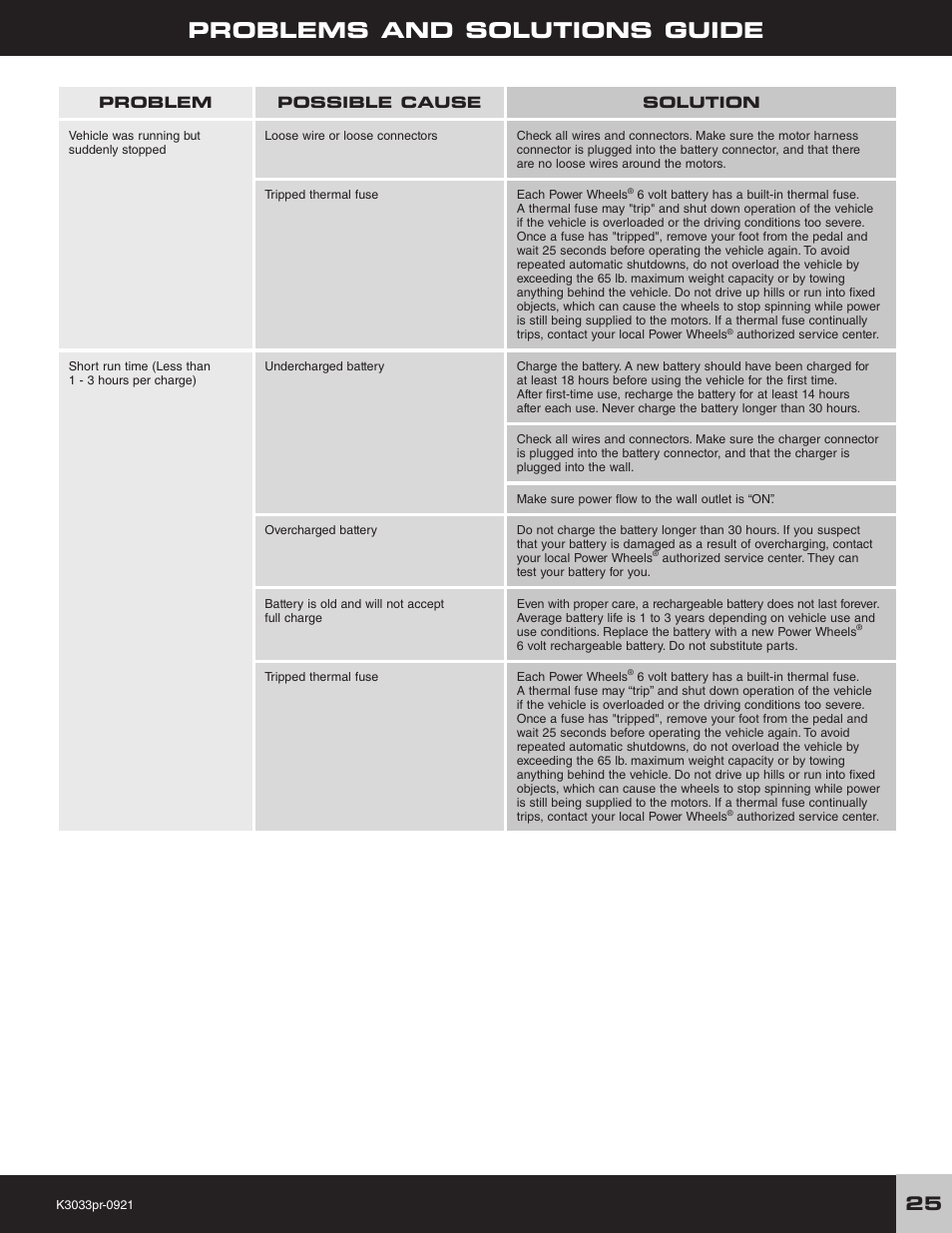 Problems and solutions guide | Fisher-Price POWER WHEELS F-150 User Manual | Page 25 / 28