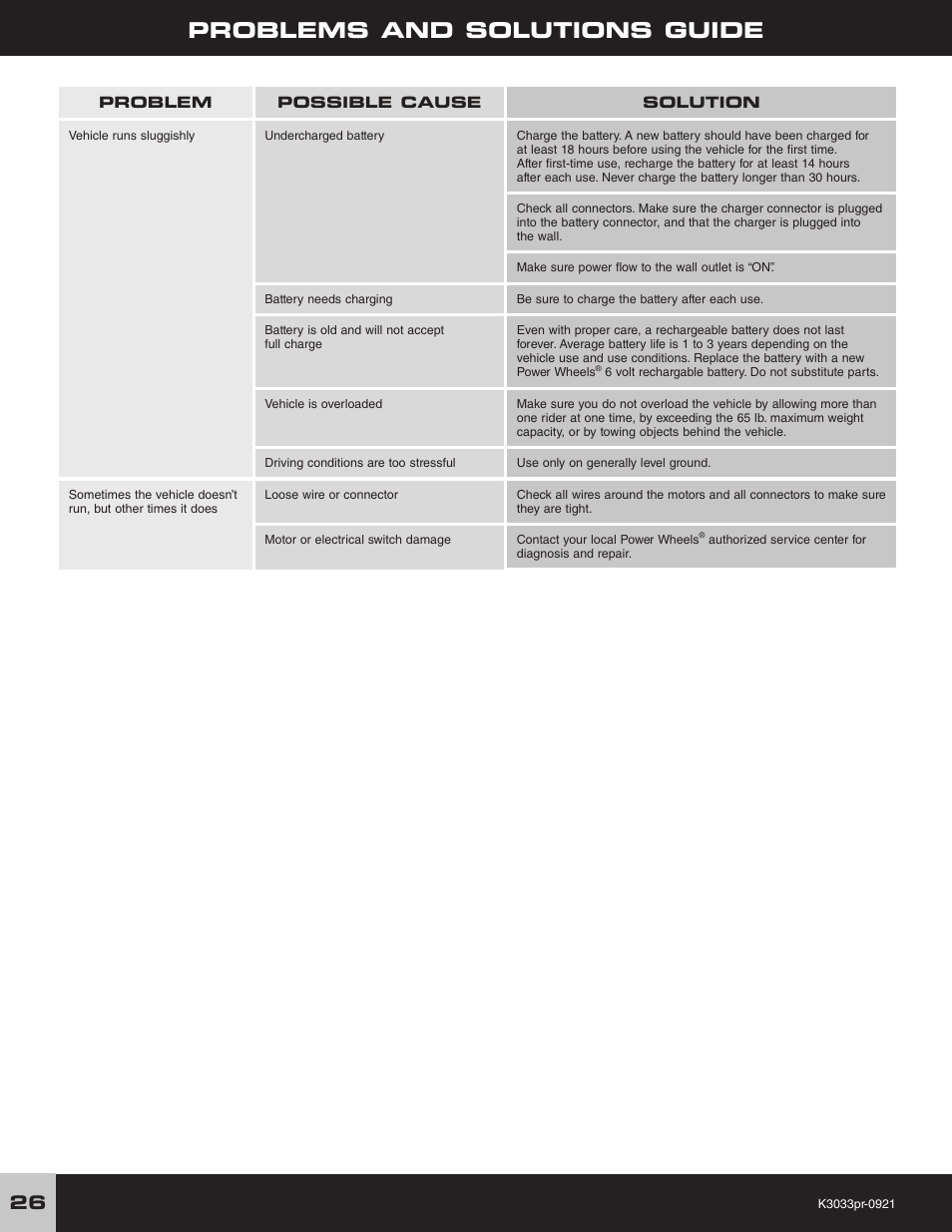 Problems and solutions guide | Fisher-Price POWER WHEELS F-150 User Manual | Page 26 / 28