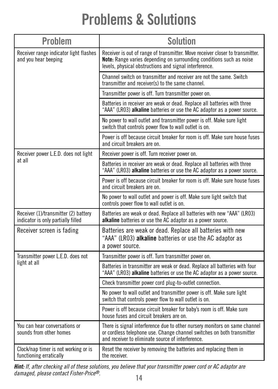 Problems & solutions, Problem solution | Fisher-Price T4840 User Manual | Page 14 / 16
