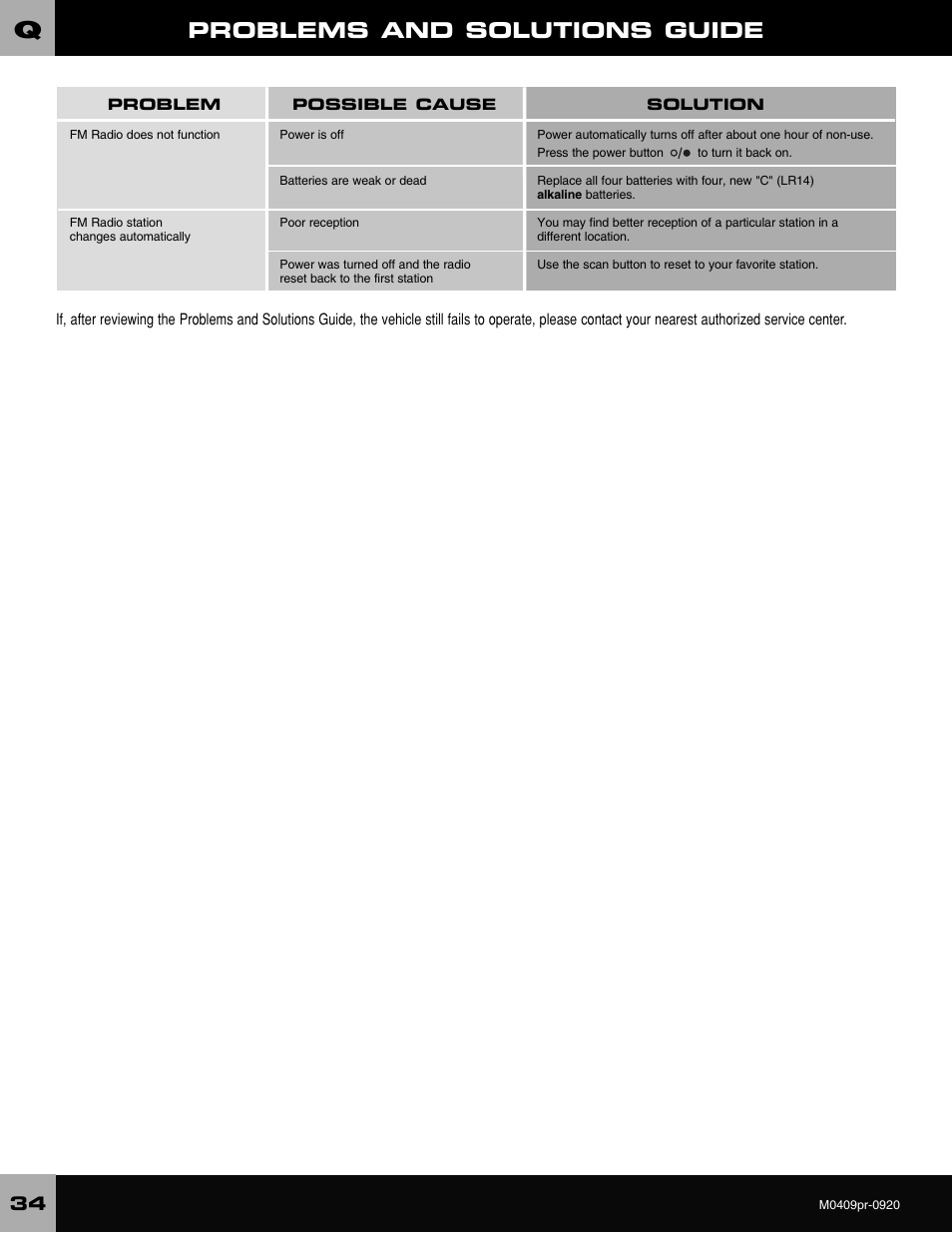 Problems and solutions guide | Fisher-Price ESCALADE M0409 User Manual | Page 34 / 36