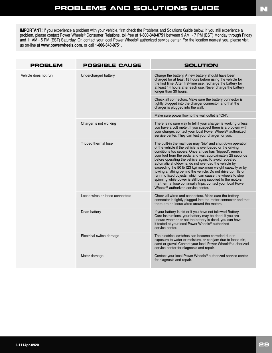 Problems and solutions guide | Fisher-Price NEW BEETLE L1114 User Manual | Page 29 / 32