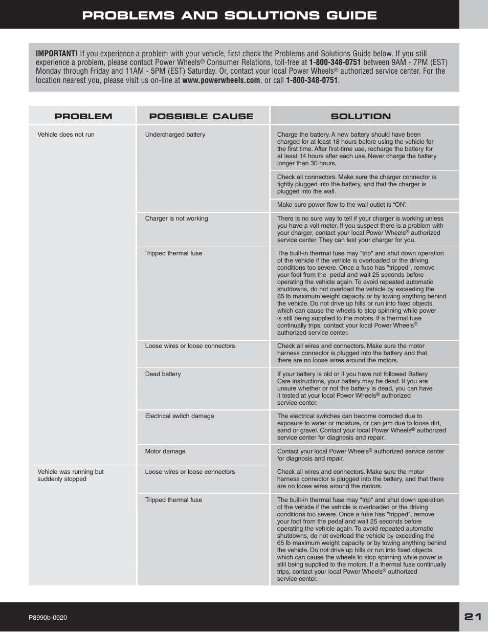 Problems and solutions guide | Fisher-Price P8990 User Manual | Page 21 / 24