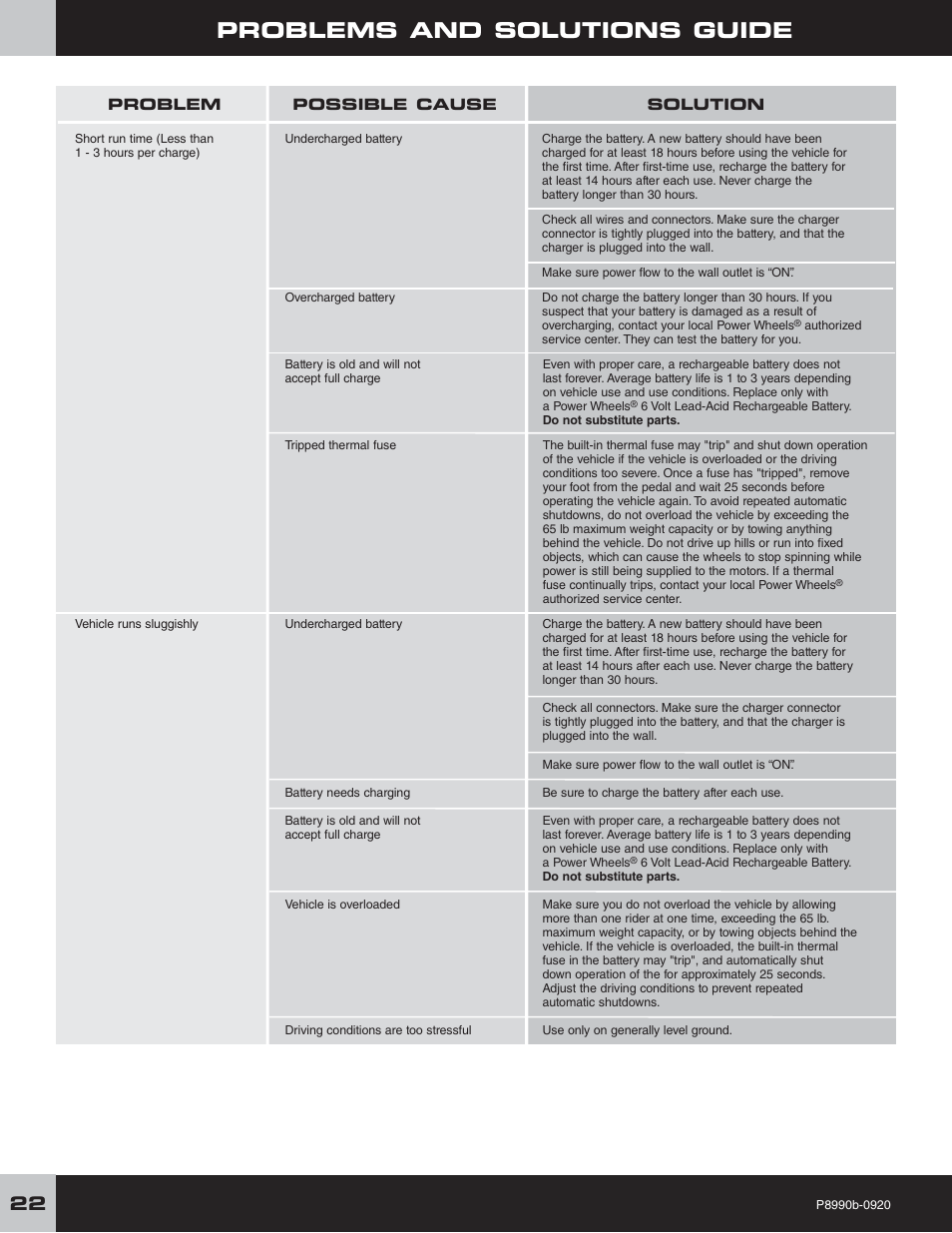 Problems and solutions guide | Fisher-Price P8990 User Manual | Page 22 / 24