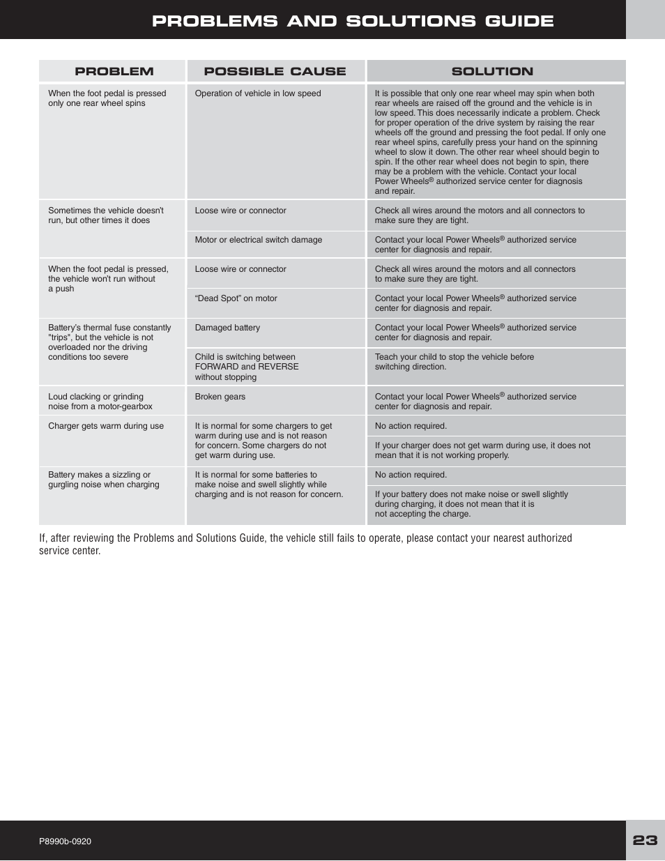 Problems and solutions guide | Fisher-Price P8990 User Manual | Page 23 / 24