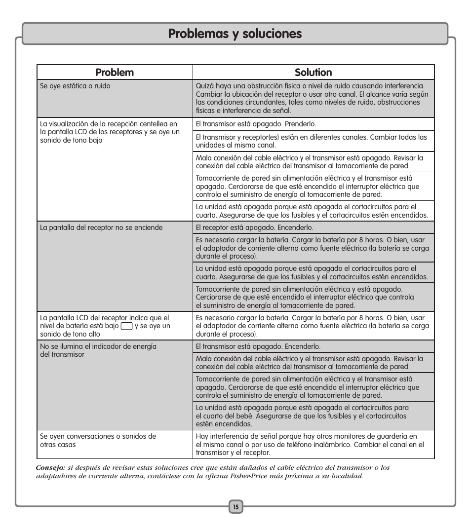 Problemas y soluciones, Problem solution | Fisher-Price J2457 User Manual | Page 15 / 20