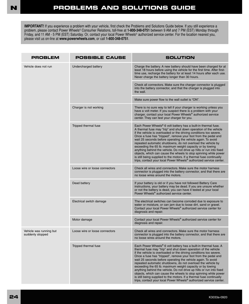 Problems and solutions guide | FORD CRAFTSMAN F-150 User Manual | Page 24 / 28