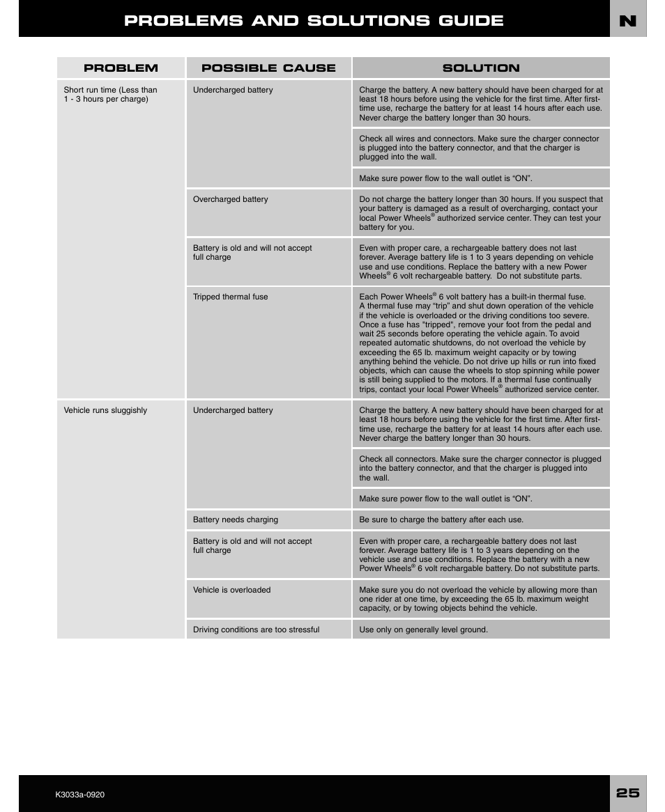 Problems and solutions guide | FORD CRAFTSMAN F-150 User Manual | Page 25 / 28