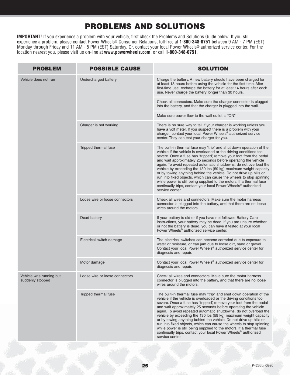 Problems and solutions, Problem possible cause solution | Fisher-Price P4266 User Manual | Page 25 / 28