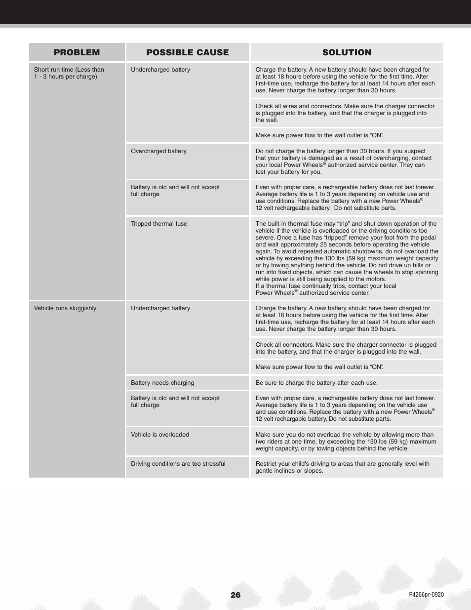 Problem possible cause solution | Fisher-Price P4266 User Manual | Page 26 / 28