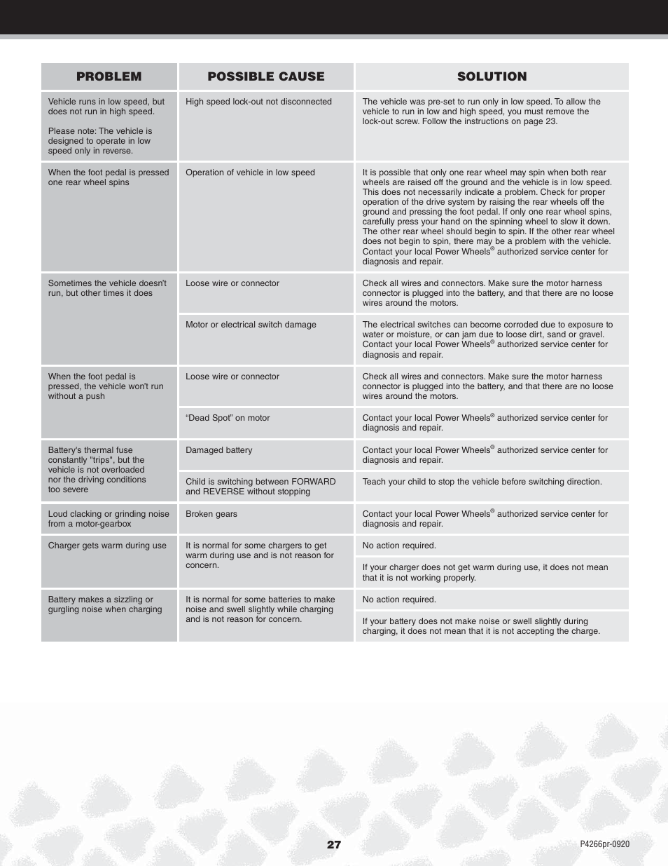 Problem possible cause solution | Fisher-Price P4266 User Manual | Page 27 / 28