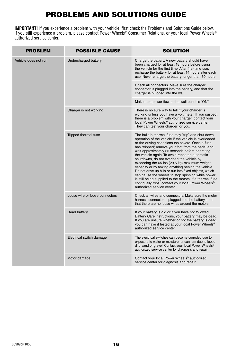 Problems and solutions guide, Consumer relations, or your local power wheels, Authorized service center | Problem possible cause solution | Fisher-Price W554 User Manual | Page 16 / 20
