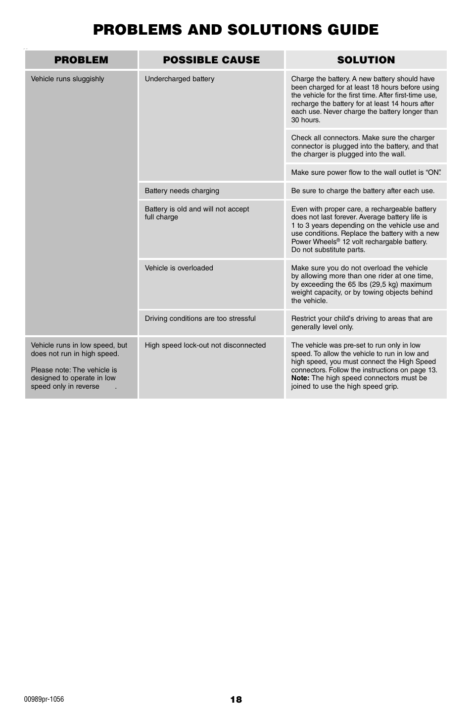 Problems and solutions guide, Problem possible cause solution | Fisher-Price W554 User Manual | Page 18 / 20
