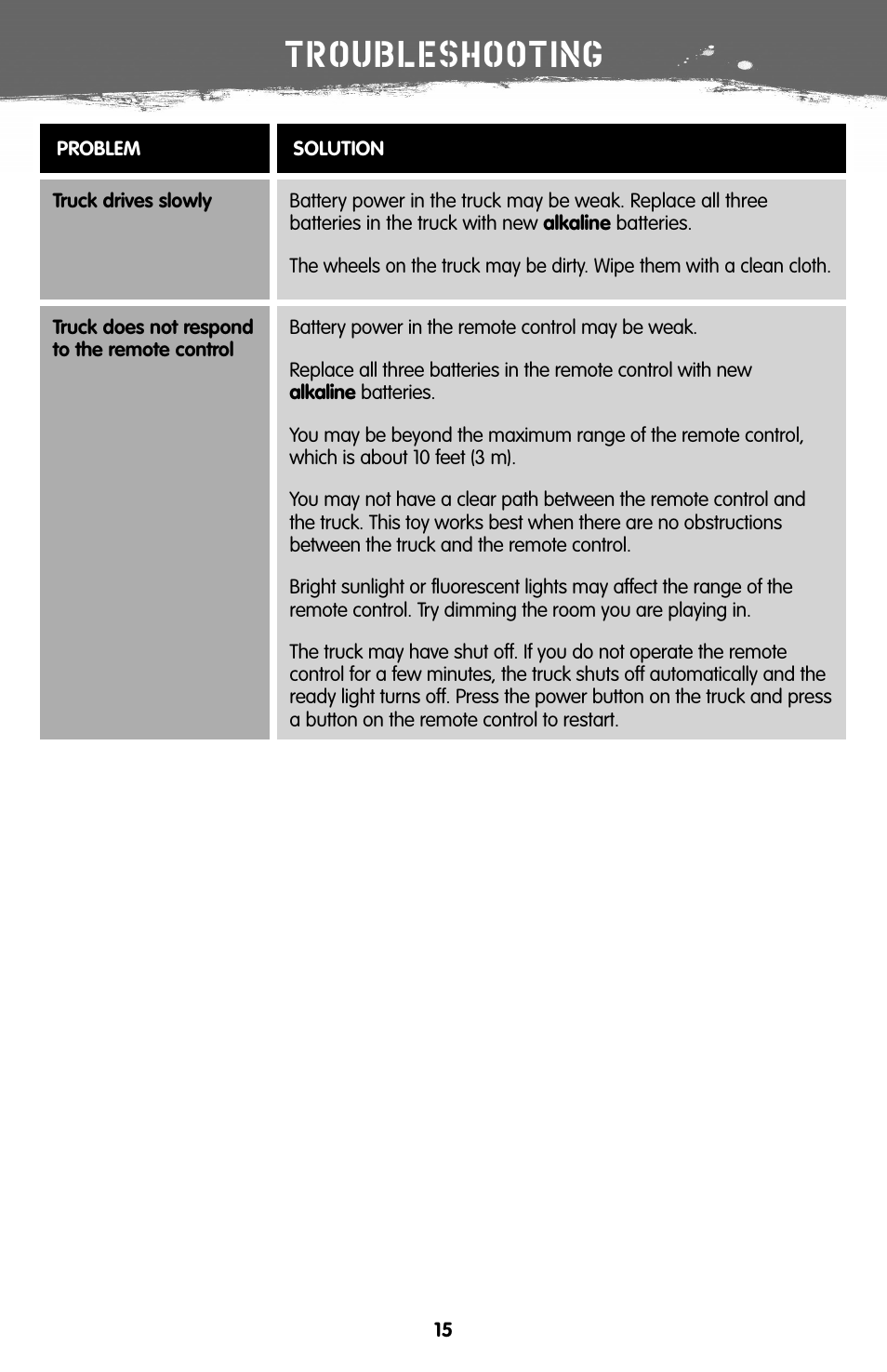 Troubleshooting | Fisher-Price V7310 User Manual | Page 15 / 16