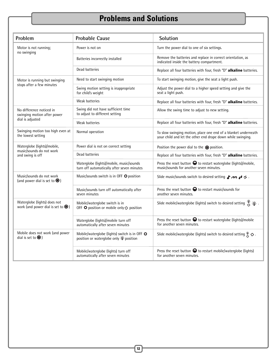 Problems and solutions, Problem probable cause solution | Fisher-Price H7185 User Manual | Page 12 / 12