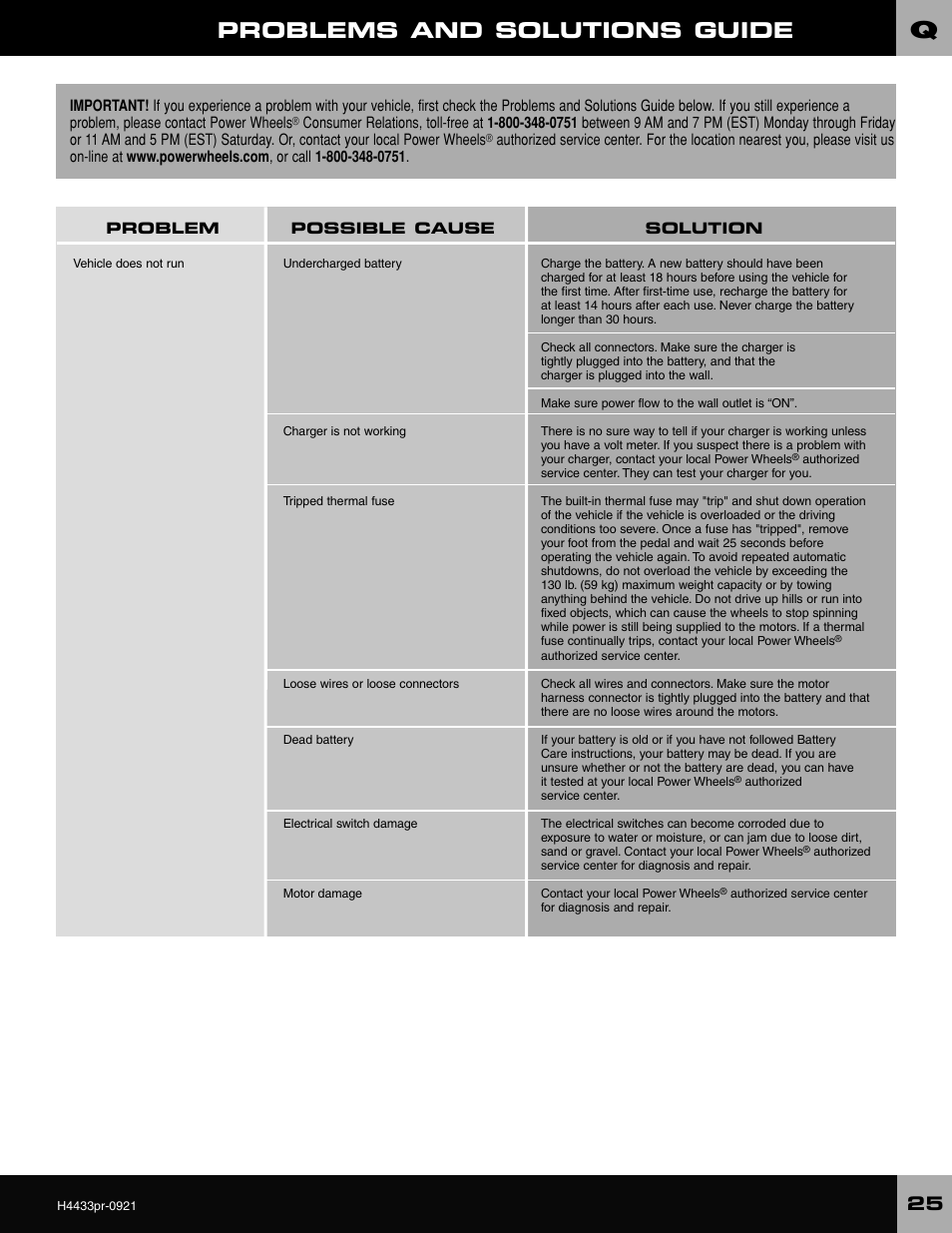 Problems and solutions guide | Fisher-Price BARBIE H4433 User Manual | Page 25 / 28