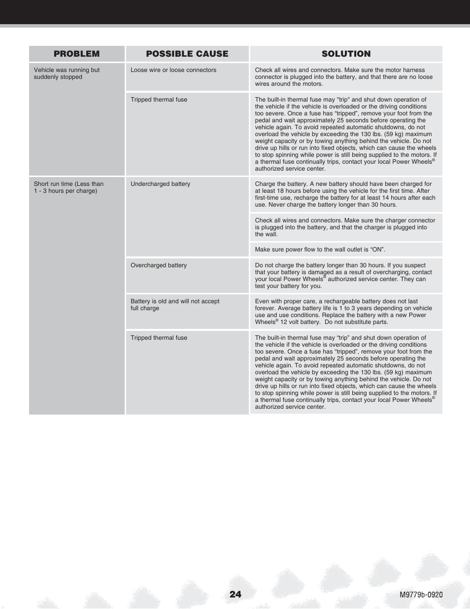 Problem possible cause solution | Fisher-Price M9779 User Manual | Page 24 / 28