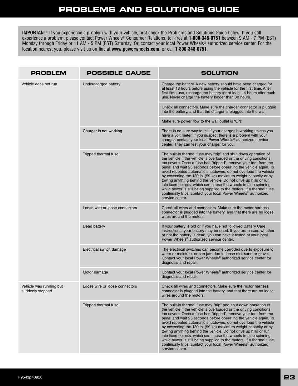 Problems and solutions guide | Fisher-Price R9543 User Manual | Page 23 / 29
