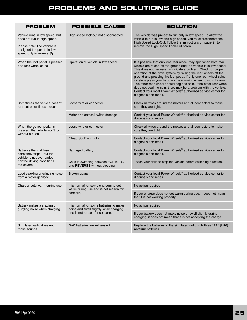 Problems and solutions guide | Fisher-Price R9543 User Manual | Page 25 / 29