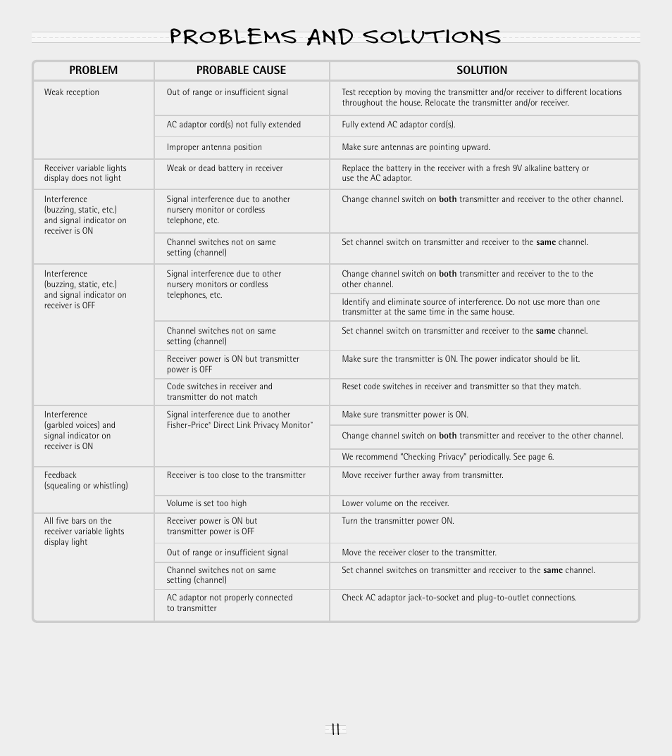 Problems and solutions | Fisher-Price 71592 User Manual | Page 11 / 12