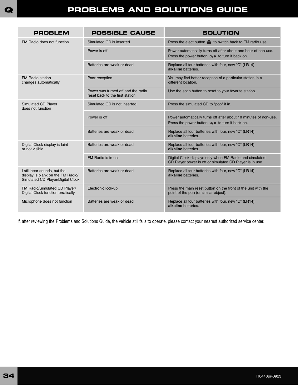 Problems and solutions guide | Fisher-Price CADILLAC ESCALADE H0440 User Manual | Page 34 / 36
