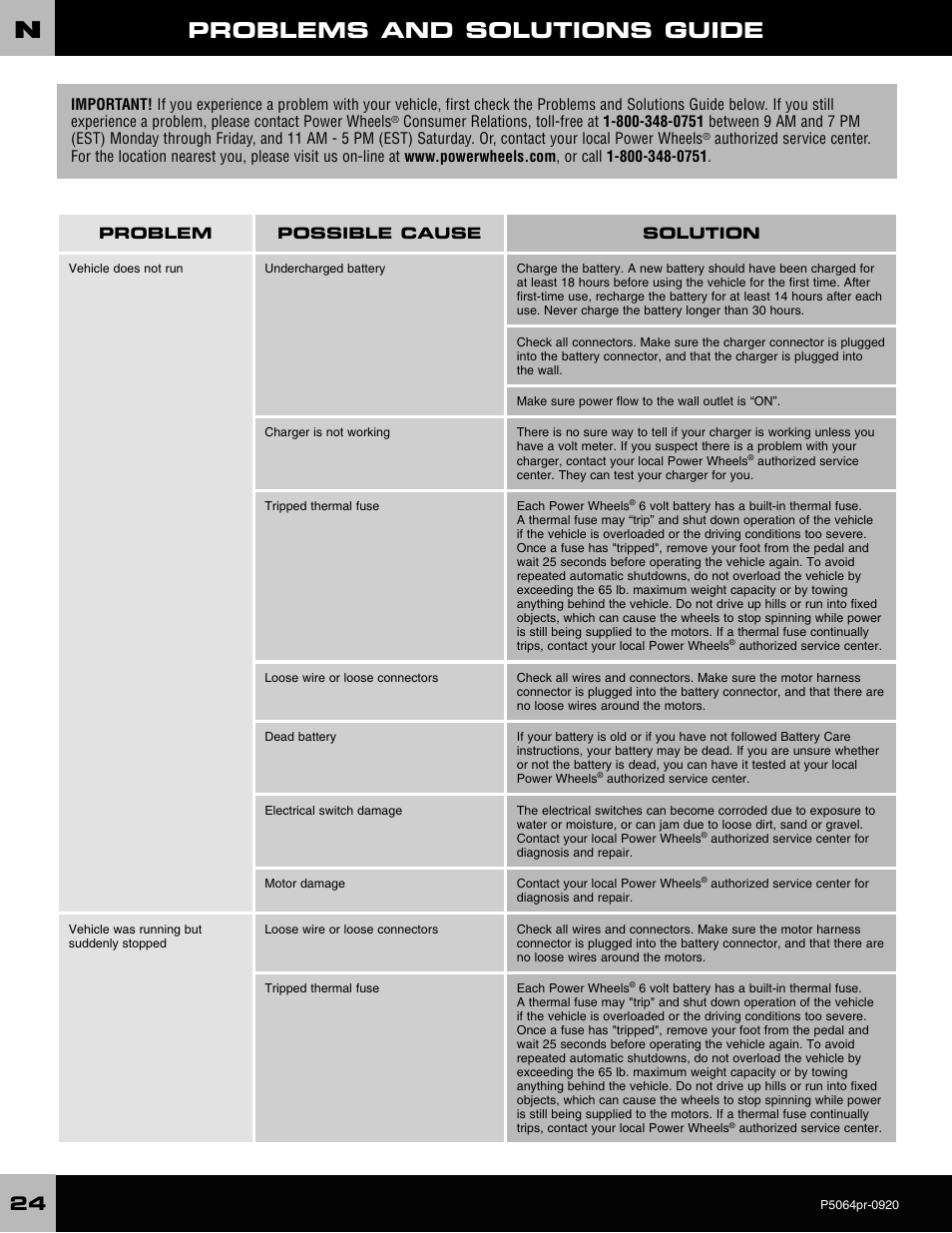 Problems and solutions guide | Fisher-Price P5064 User Manual | Page 24 / 28