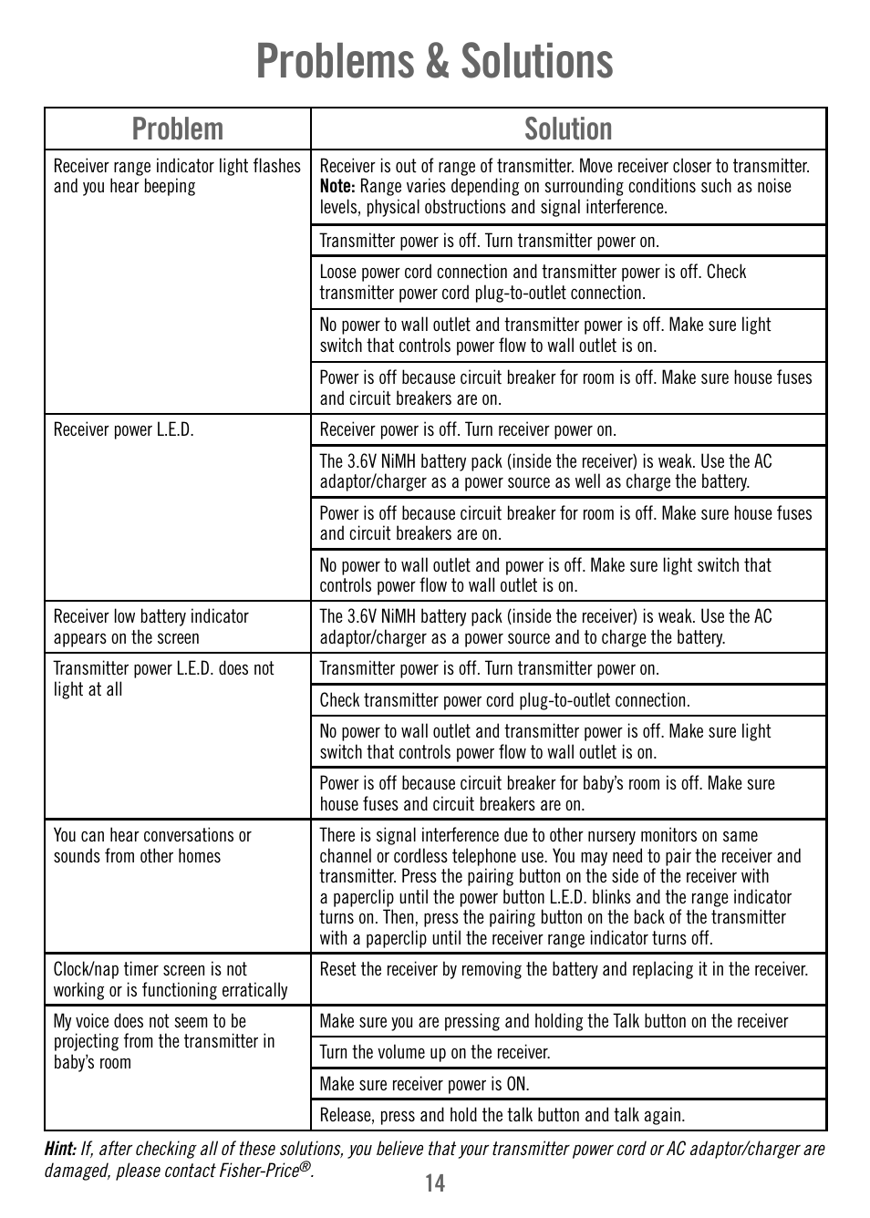 Problems & solutions, Problem solution | Fisher-Price T4842 User Manual | Page 14 / 16