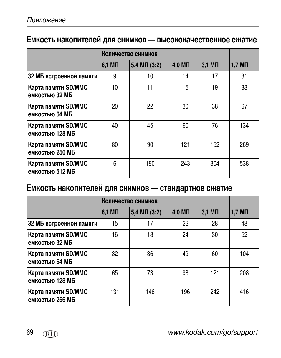 Kodak Z760 User Manual | Page 76 / 91