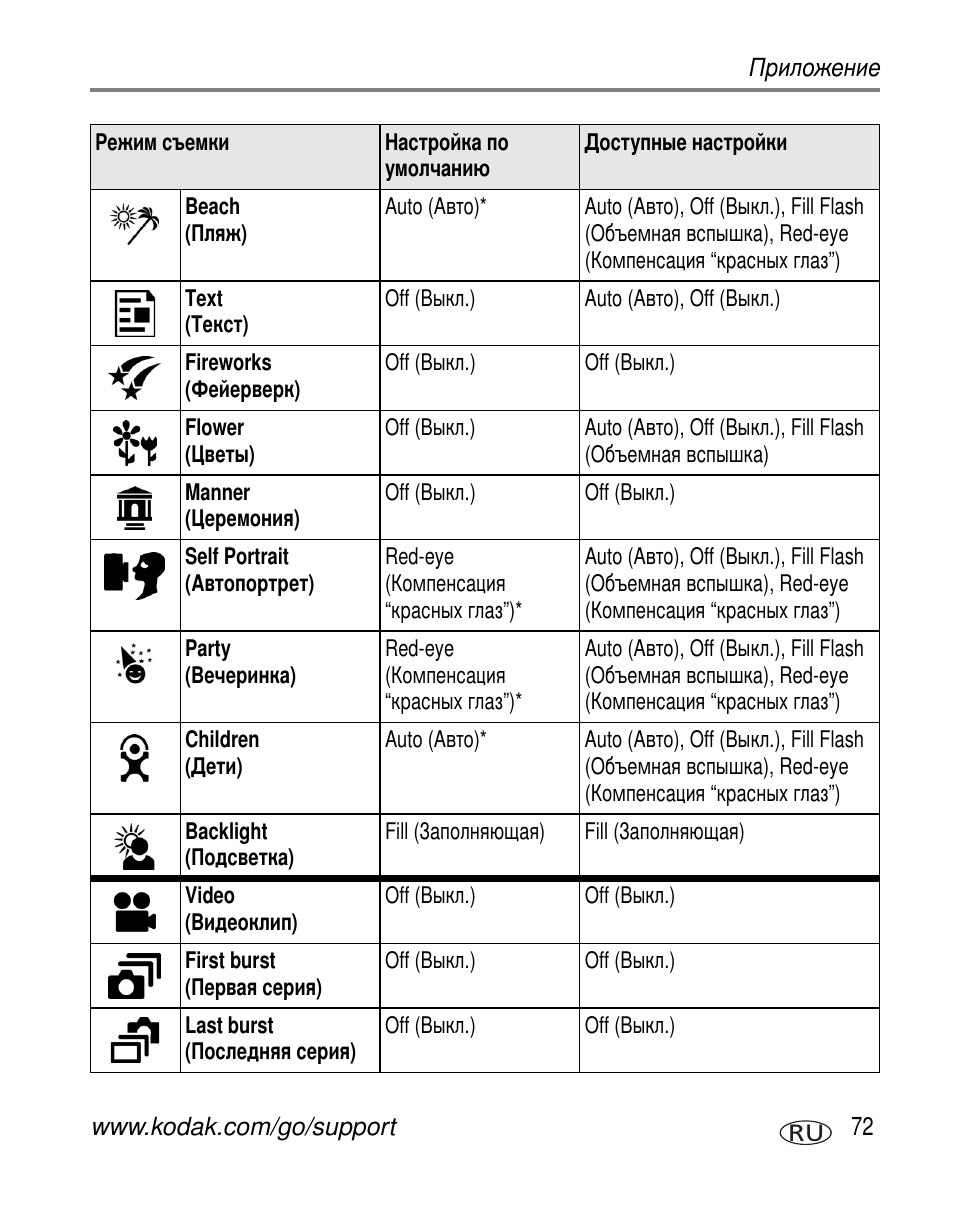 Kodak Z760 User Manual | Page 79 / 91