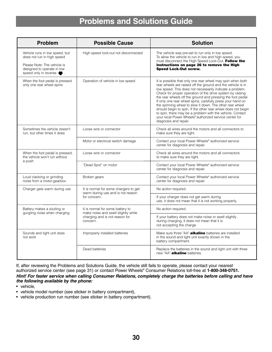 Problems and solutions guide, Problem possible cause solution | Fisher-Price BARBIE JEEP B2489 User Manual | Page 30 / 36