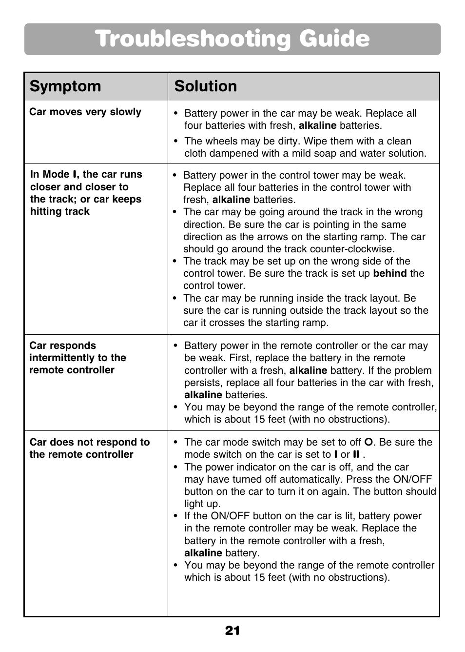 Troubleshooting guide, Symptom solution | Fisher-Price GROW WITH ME RC RALLY 77306 User Manual | Page 21 / 24