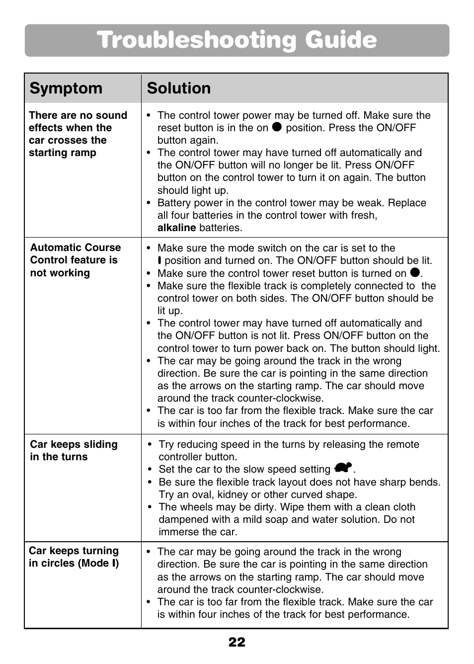 Troubleshooting guide, Symptom solution | Fisher-Price GROW WITH ME RC RALLY 77306 User Manual | Page 22 / 24