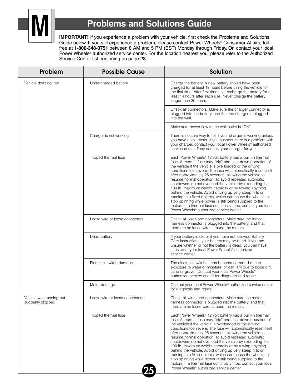 Problems and solutions guide, Problem possible cause solution | Fisher-Price 74340 User Manual | Page 25 / 32
