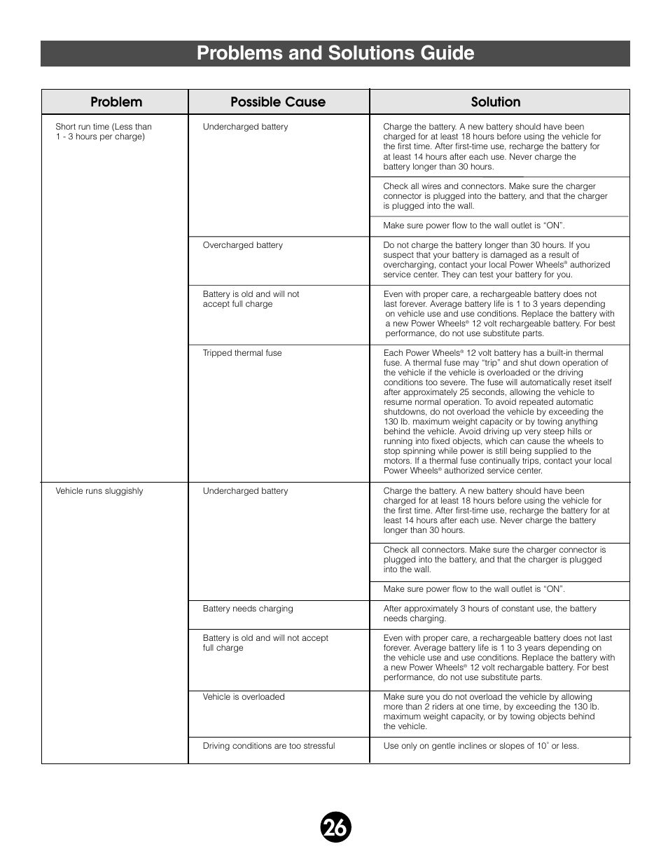 Problems and solutions guide, Problem possible cause solution | Fisher-Price 74340 User Manual | Page 26 / 32