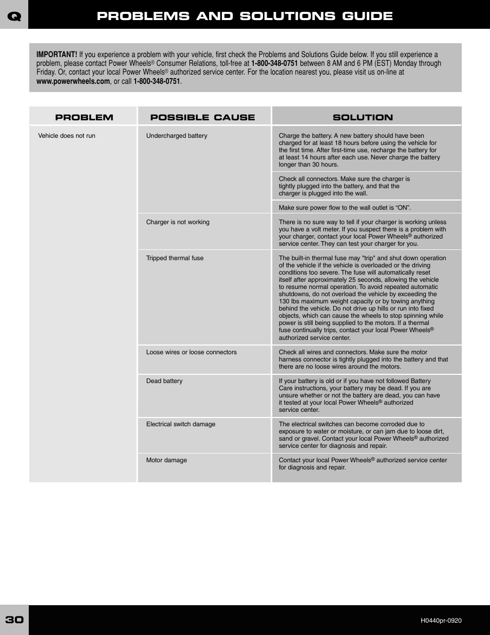 Problems and solutions guide | Fisher-Price POWER WHEELS H0440 User Manual | Page 30 / 36