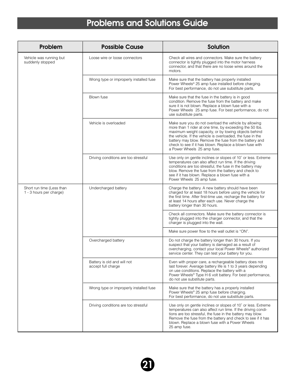 Problems and solutions guide, Problem possible cause solution | Fisher-Price BARBIE 74518 User Manual | Page 21 / 28