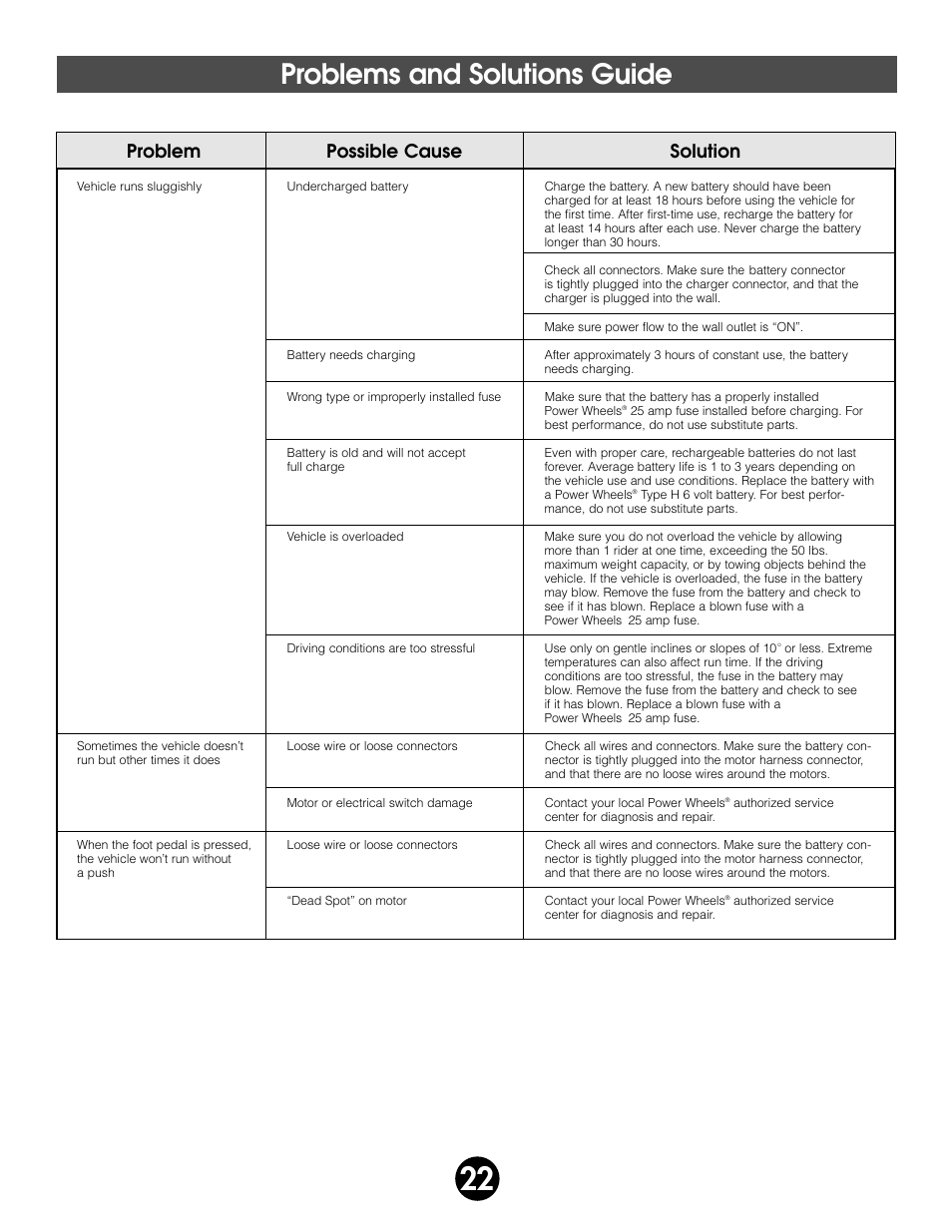 Problems and solutions guide, Problem possible cause solution | Fisher-Price BARBIE 74518 User Manual | Page 22 / 28