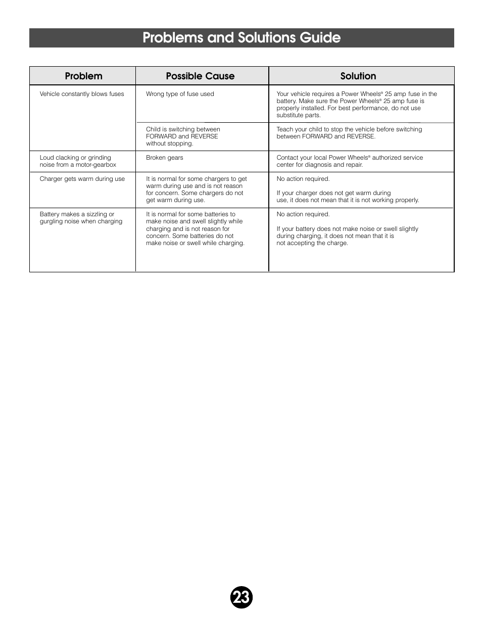 Problems and solutions guide, Problem possible cause solution | Fisher-Price BARBIE 74518 User Manual | Page 23 / 28