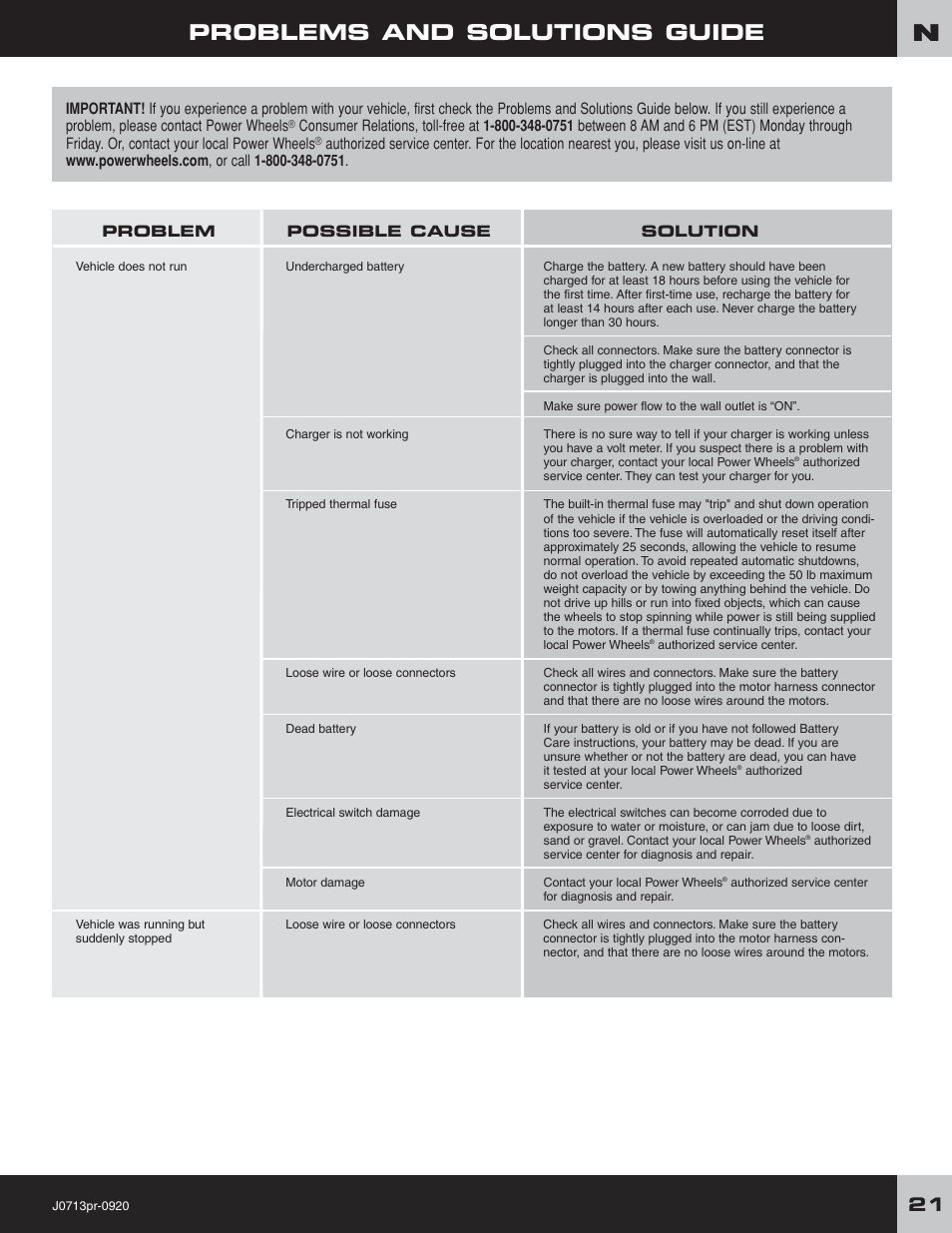 Problems and solutions guide | Fisher-Price JEEP LIL WRANGLER 4X4 J0713 User Manual | Page 21 / 24