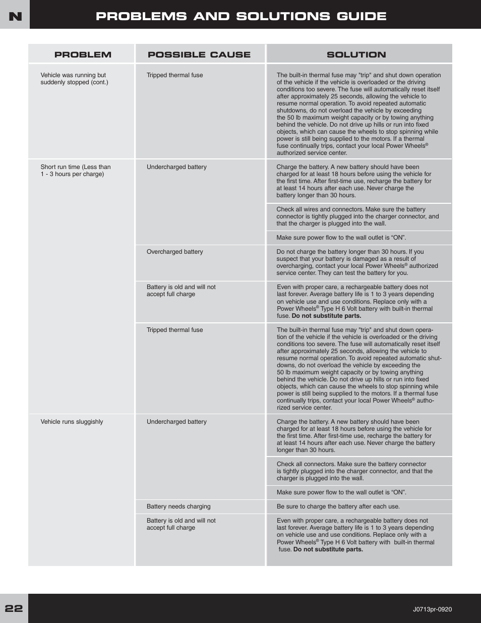 Problems and solutions guide | Fisher-Price JEEP LIL WRANGLER 4X4 J0713 User Manual | Page 22 / 24