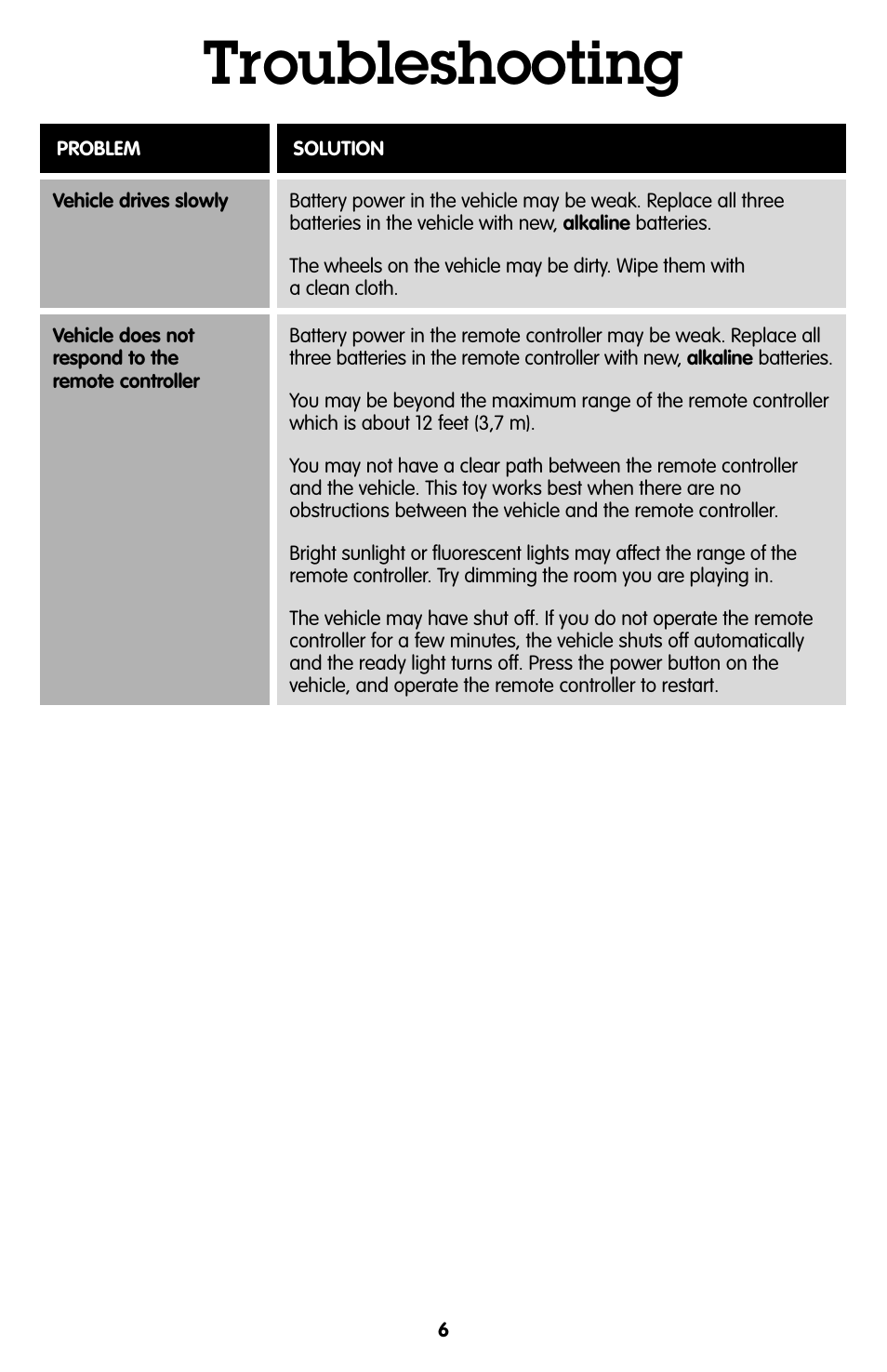Troubleshooting | Fisher-Price GEOTRAX T7158 User Manual | Page 6 / 6