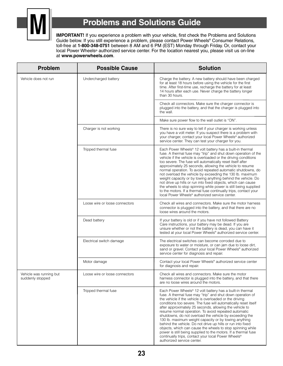 Problems and solutions guide, Problem possible cause solution | Fisher-Price C2390 User Manual | Page 23 / 28