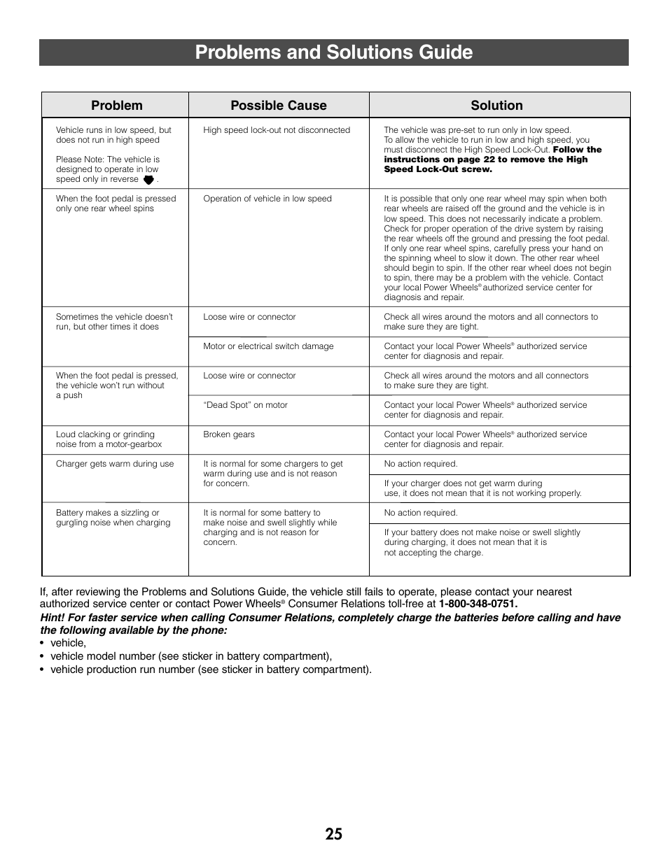 Problems and solutions guide, Problem possible cause solution | Fisher-Price C2390 User Manual | Page 25 / 28