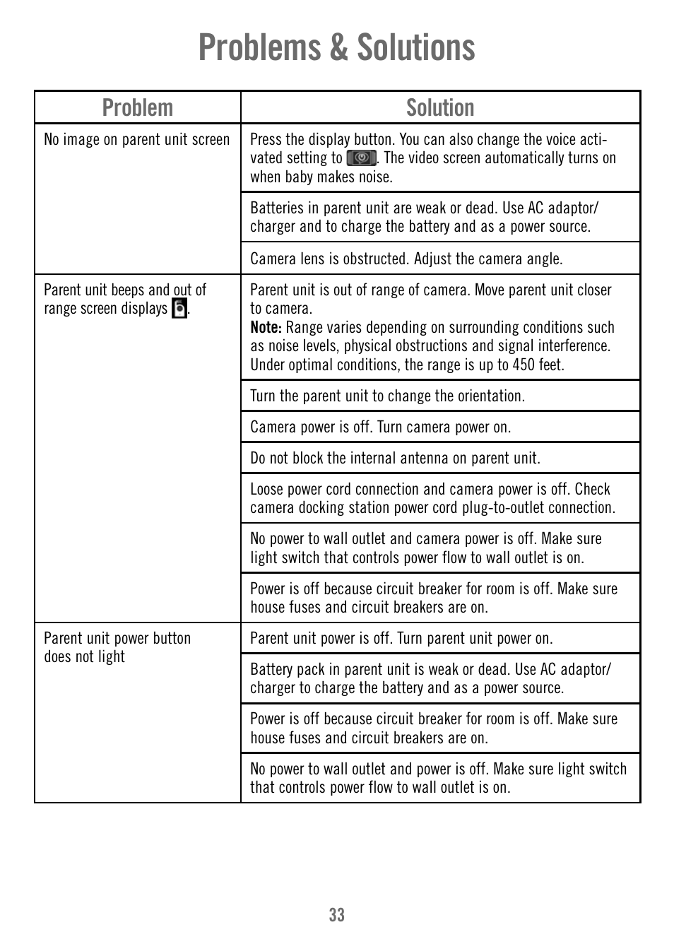 Problems & solutions, Problem solution | Fisher-Price T4256 User Manual | Page 33 / 36
